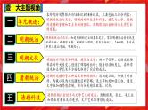 2025中考历史一轮复习：主题07 明清时期：统一多民族国家的巩固与发展 课件（核心素养+跨学科融合）