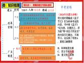 2025中考历史一轮复习：主题07 明清时期：统一多民族国家的巩固与发展 课件（核心素养+跨学科融合）