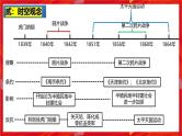 2025中考历史一轮复习：主题08 中国开始沦为半殖民地半封建社会 课件（核心素养+跨学科融合）