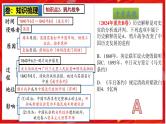 2025中考历史一轮复习：主题08 中国开始沦为半殖民地半封建社会 课件（核心素养+跨学科融合）