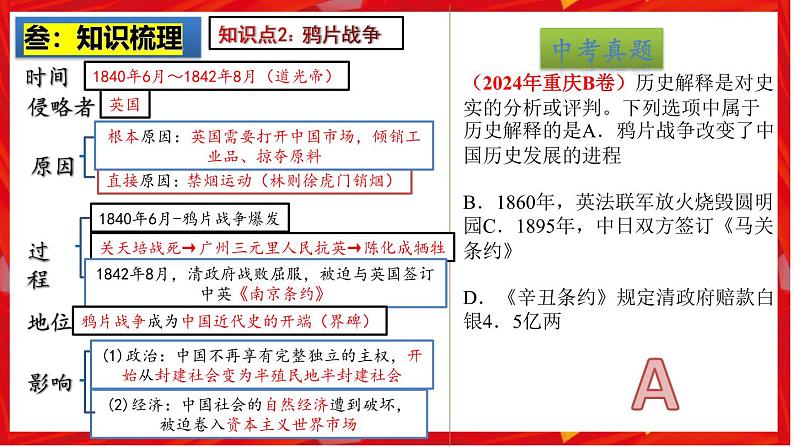 2025中考历史一轮复习：主题08 中国开始沦为半殖民地半封建社会 课件（核心素养+跨学科融合）第5页