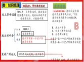 2025中考历史一轮复习：主题10  资产阶级民主革命与中华民国的建立 课件（核心素养+跨学科融合）