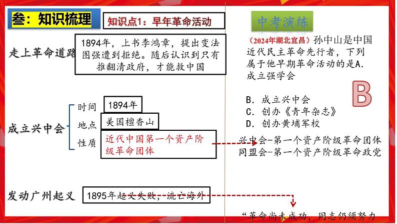 2025中考历史一轮复习：主题10  资产阶级民主革命与中华民国的建立 课件（核心素养+跨学科融合）第4页