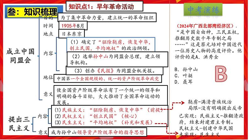 2025中考历史一轮复习：主题10  资产阶级民主革命与中华民国的建立 课件（核心素养+跨学科融合）第5页