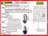 2025中考历史一轮复习：主题11  新民主主义革命的开始 课件（核心素养+跨学科融合）