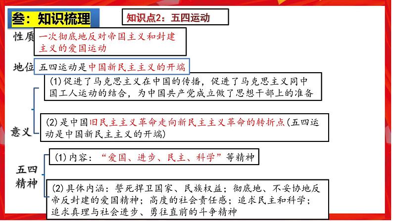 2025中考历史一轮复习：主题11  新民主主义革命的开始 课件（核心素养+跨学科融合）第8页