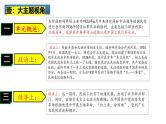 2025中考历史一轮复习：主题12  从国共合作到国共对立 课件（核心素养时代）