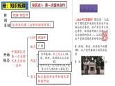 2025中考历史一轮复习：主题12  从国共合作到国共对立 课件（核心素养时代）