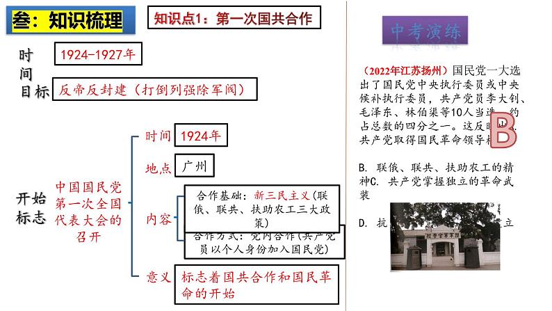 2025中考历史一轮复习：主题12  从国共合作到国共对立 课件（核心素养时代）第4页