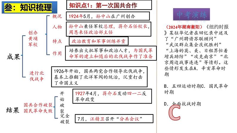 2025中考历史一轮复习：主题12  从国共合作到国共对立 课件（核心素养时代）第5页