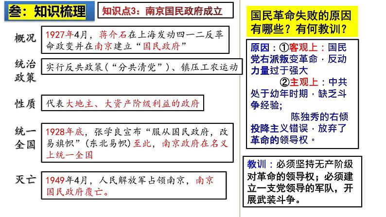 2025中考历史一轮复习：主题12  从国共合作到国共对立 课件（核心素养时代）第7页