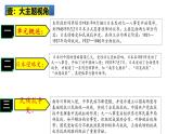 2025中考历史一轮复习：主题13  中华民族的抗日战争 课件（核心素养时代）