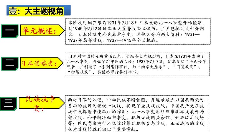 2025中考历史一轮复习：主题13  中华民族的抗日战争 课件（核心素养时代）第2页