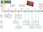 2025中考历史一轮复习：主题13  中华民族的抗日战争 课件（核心素养时代）