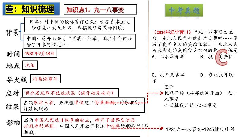 2025中考历史一轮复习：主题13  中华民族的抗日战争 课件（核心素养时代）第4页