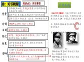 2025中考历史一轮复习：主题13  中华民族的抗日战争 课件（核心素养时代）