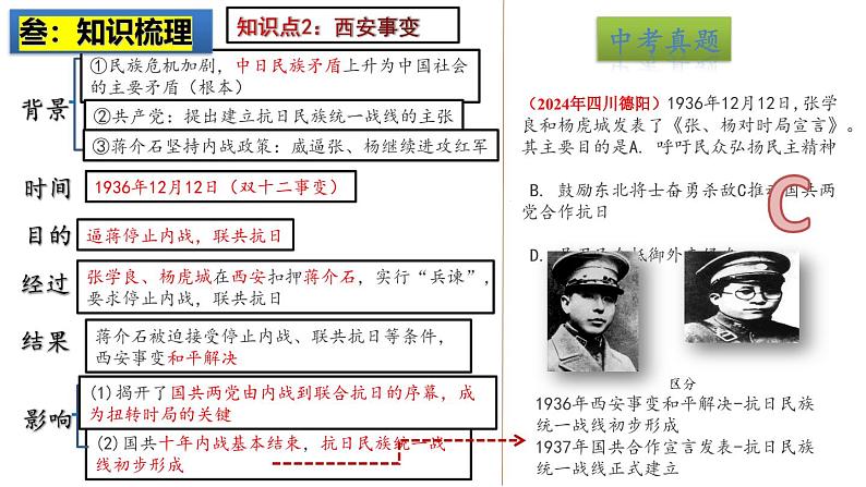 2025中考历史一轮复习：主题13  中华民族的抗日战争 课件（核心素养时代）第5页