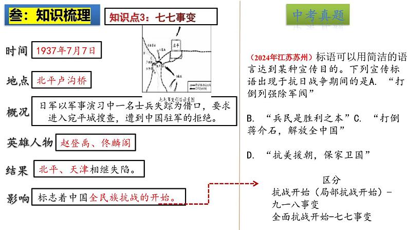 2025中考历史一轮复习：主题13  中华民族的抗日战争 课件（核心素养时代）第6页