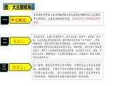 2025中考历史一轮复习：主题14  解放战争 课件（核心素养时代）