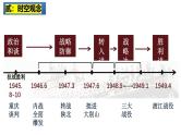 2025中考历史一轮复习：主题14  解放战争 课件（核心素养时代）