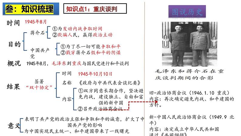 2025中考历史一轮复习：主题14  解放战争 课件（核心素养时代）第4页