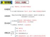 2025中考历史一轮复习：主题14  解放战争 课件（核心素养时代）