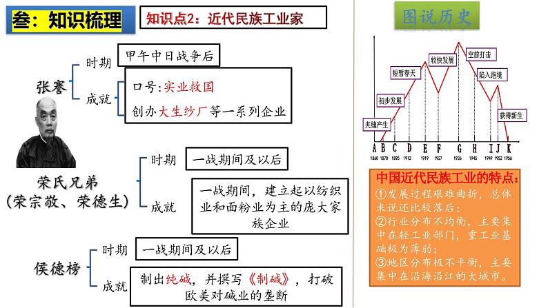 2025中考历史一轮复习：主题15  近代经济、社会生活与教育文化事业的发展 课件（核心素养时代）第5页