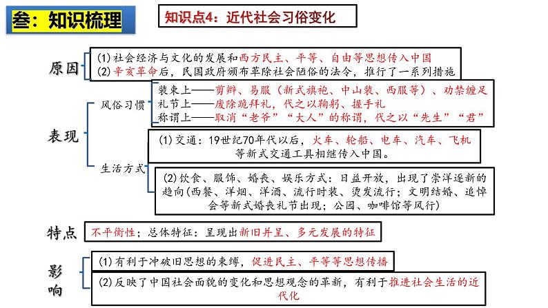 2025中考历史一轮复习：主题15  近代经济、社会生活与教育文化事业的发展 课件（核心素养时代）第7页