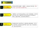 2025中考历史一轮复习：主题16  中华人民共和国的成立与巩固 课件（核心素养时代）