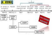 2025中考历史一轮复习：主题16  中华人民共和国的成立与巩固 课件（核心素养时代）