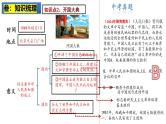 2025中考历史一轮复习：主题16  中华人民共和国的成立与巩固 课件（核心素养时代）