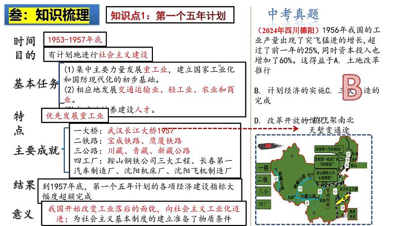 2025中考历史一轮复习：主题17   社会主义制度的建立与社会主义建设的探索 课件（核心素养时代）第4页