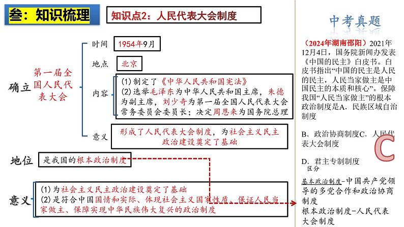 2025中考历史一轮复习：主题17   社会主义制度的建立与社会主义建设的探索 课件（核心素养时代）第5页