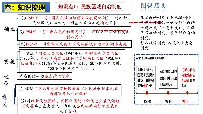 2025中考历史一轮复习：主题19 民族团结与祖国统一 课件（核心素养时代）第4页