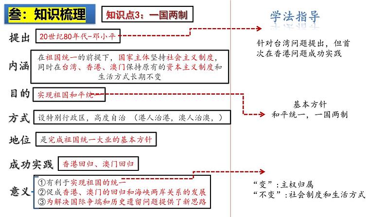 2025中考历史一轮复习：主题19 民族团结与祖国统一 课件（核心素养时代）第6页