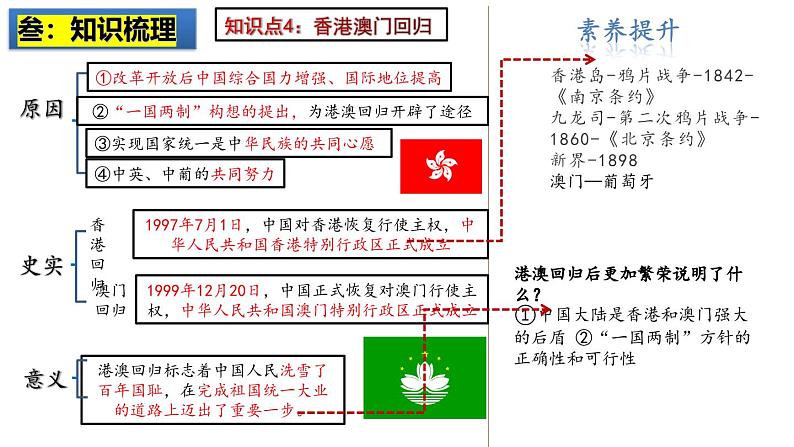 2025中考历史一轮复习：主题19 民族团结与祖国统一 课件（核心素养时代）第7页