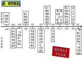 2025中考历史一轮复习：主题20 国防建设与外交成就 课件（核心素养时代）