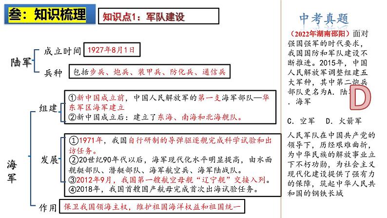 2025中考历史一轮复习：主题20 国防建设与外交成就 课件（核心素养时代）第4页