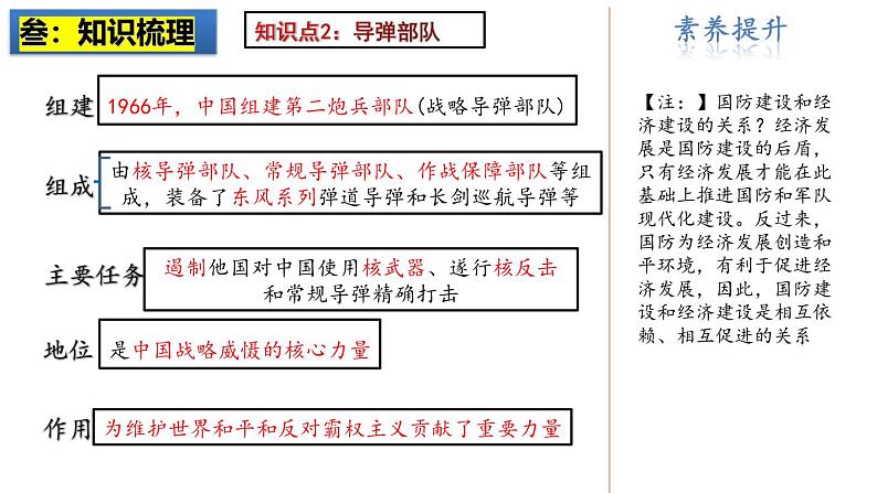 2025中考历史一轮复习：主题20 国防建设与外交成就 课件（核心素养时代）第6页