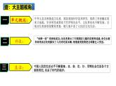 2025中考历史一轮复习：主题21 科技文化与社会生活 课件（核心素养时代）