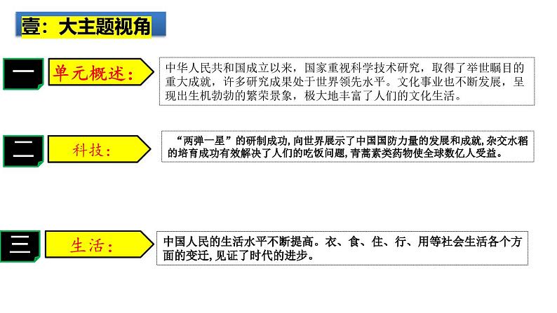 2025中考历史一轮复习：主题21 科技文化与社会生活 课件（核心素养时代）第2页