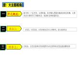 2025中考历史一轮复习：主题22 古代亚非文明 课件（核心素养时代）