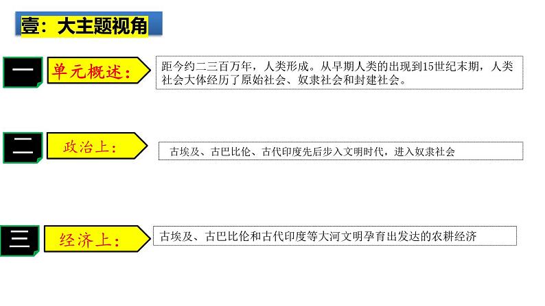 2025中考历史一轮复习：主题22 古代亚非文明 课件（核心素养时代）第2页