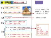 2025中考历史一轮复习：主题22 古代亚非文明 课件（核心素养时代）