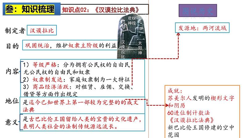 2025中考历史一轮复习：主题22 古代亚非文明 课件（核心素养时代）第5页