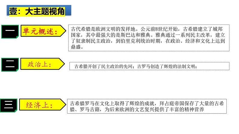 2025中考历史一轮复习：主题23 古代欧洲文明 课件（核心素养时代）第2页