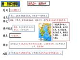 2025中考历史一轮复习：主题23 古代欧洲文明 课件（核心素养时代）