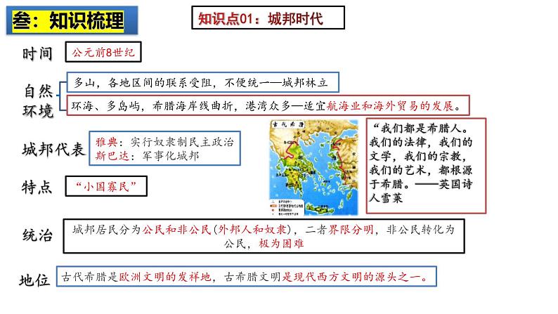 2025中考历史一轮复习：主题23 古代欧洲文明 课件（核心素养时代）第4页