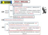 2025中考历史一轮复习：主题23 古代欧洲文明 课件（核心素养时代）