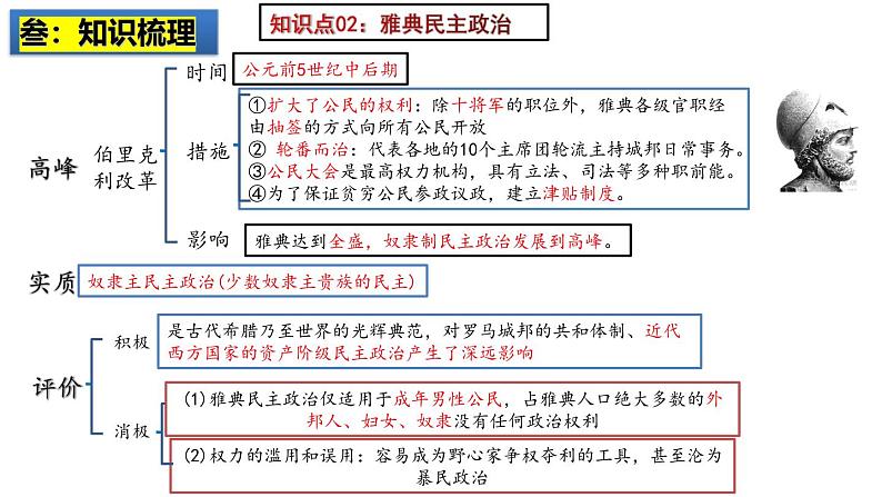 2025中考历史一轮复习：主题23 古代欧洲文明 课件（核心素养时代）第5页